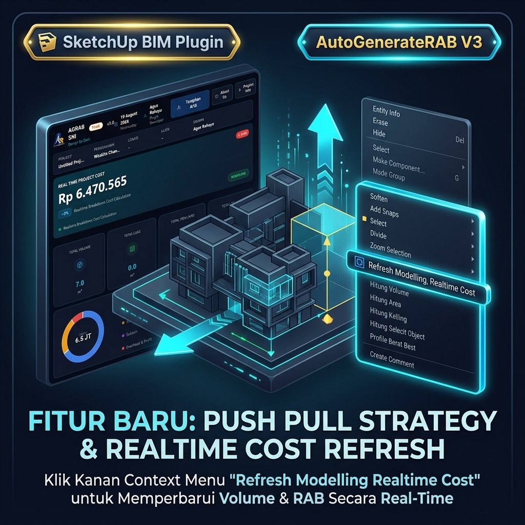 Promosi Push Pull Strategy & Realtime Cost Refresh